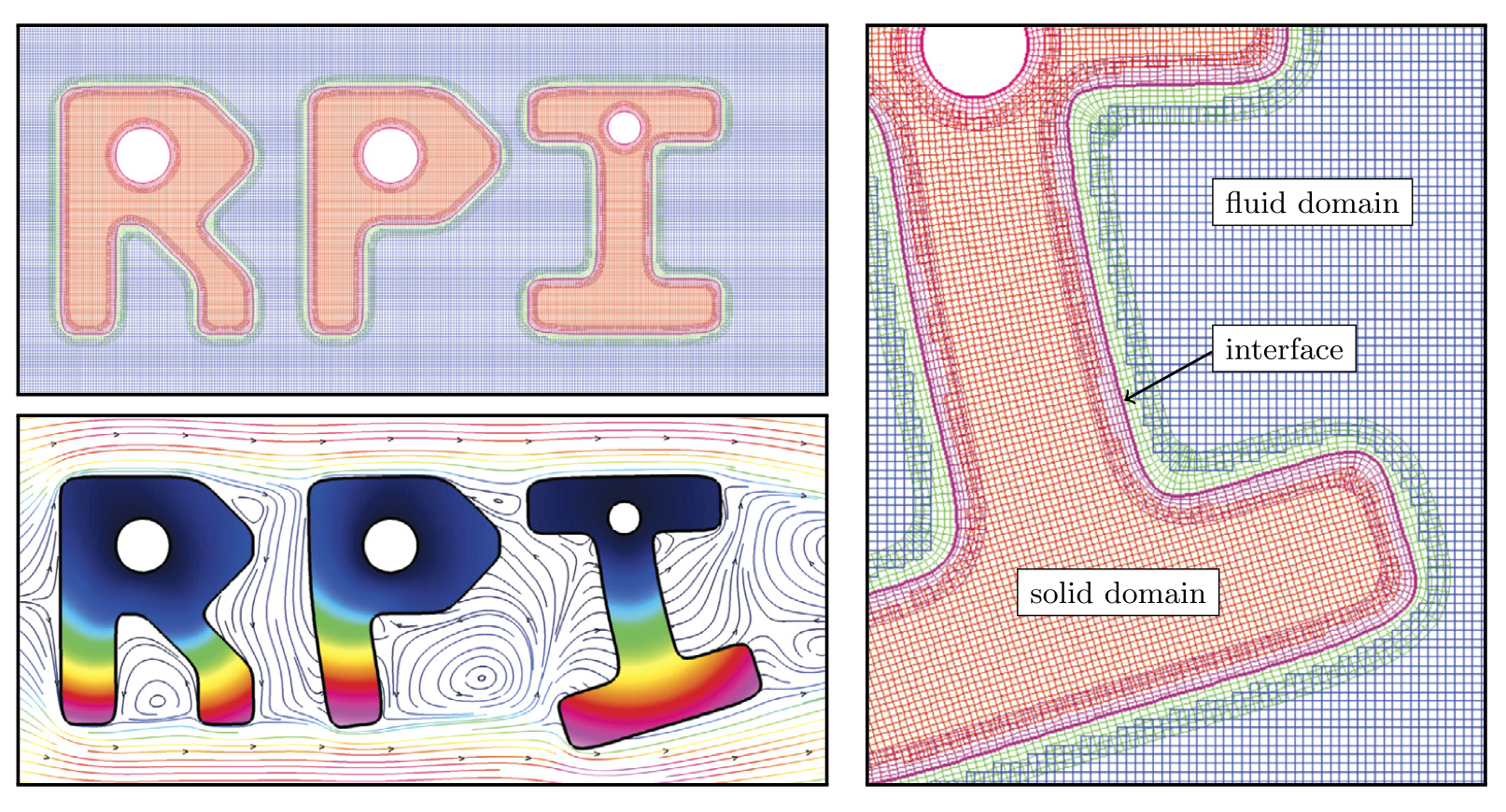 Incompressible flow