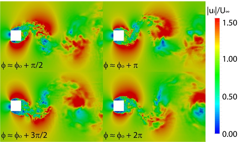 Turbulent flow