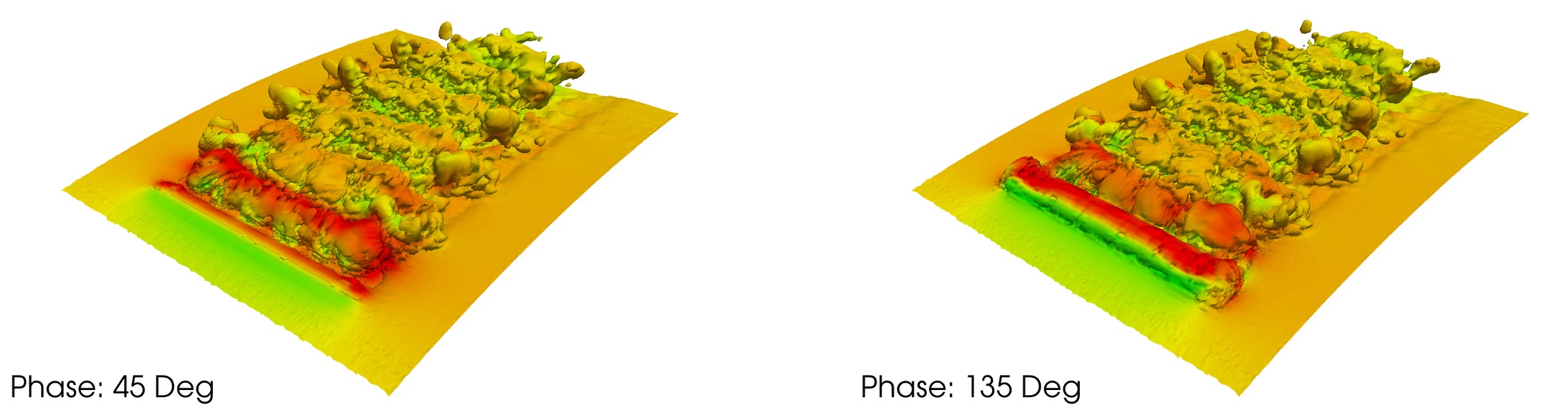 active flow control