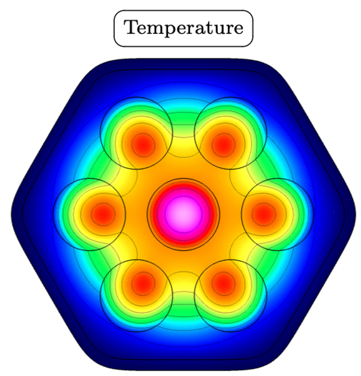 Temperature