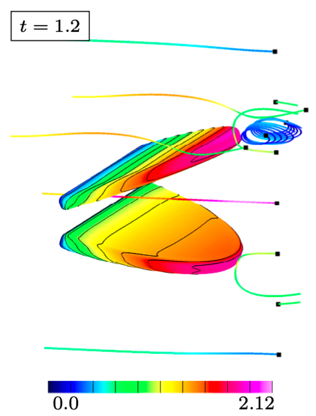 Incompressible flow