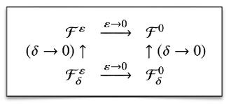 Example of a kinetic transport model