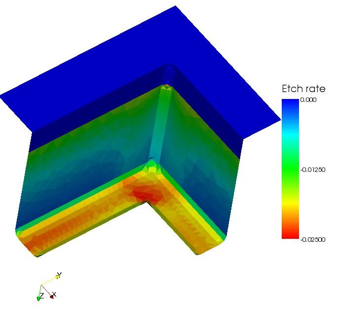 Our ballistic transport and reaction tracking tool can predict the 3D geometries resulting from etching multimaterial stacks.