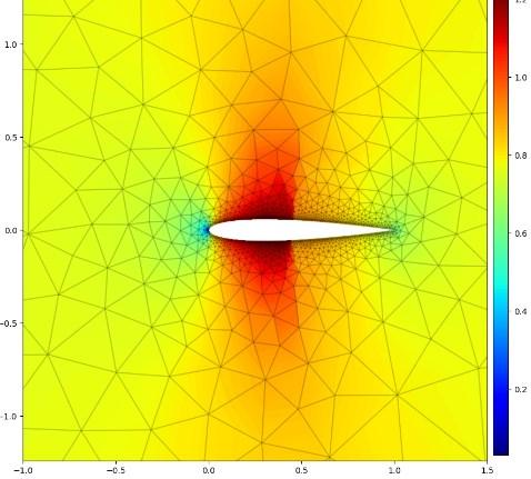 Application of framework of seamless ML-FEM computation