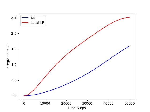 Application of framework of seamless ML-FEM computation