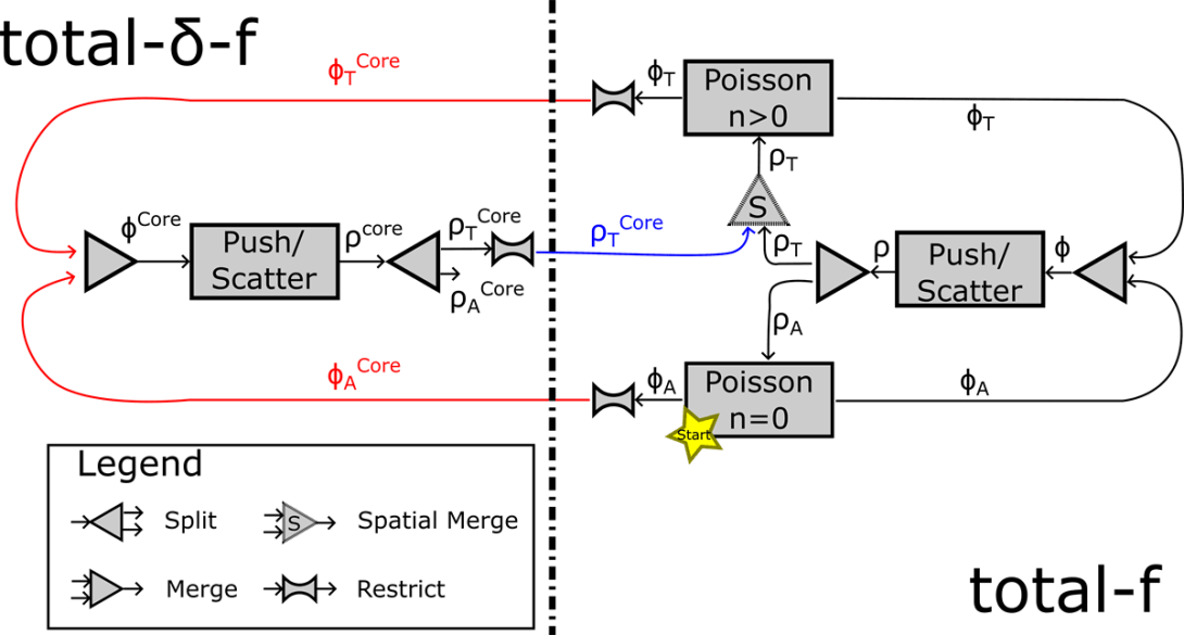 Example coupled workflow