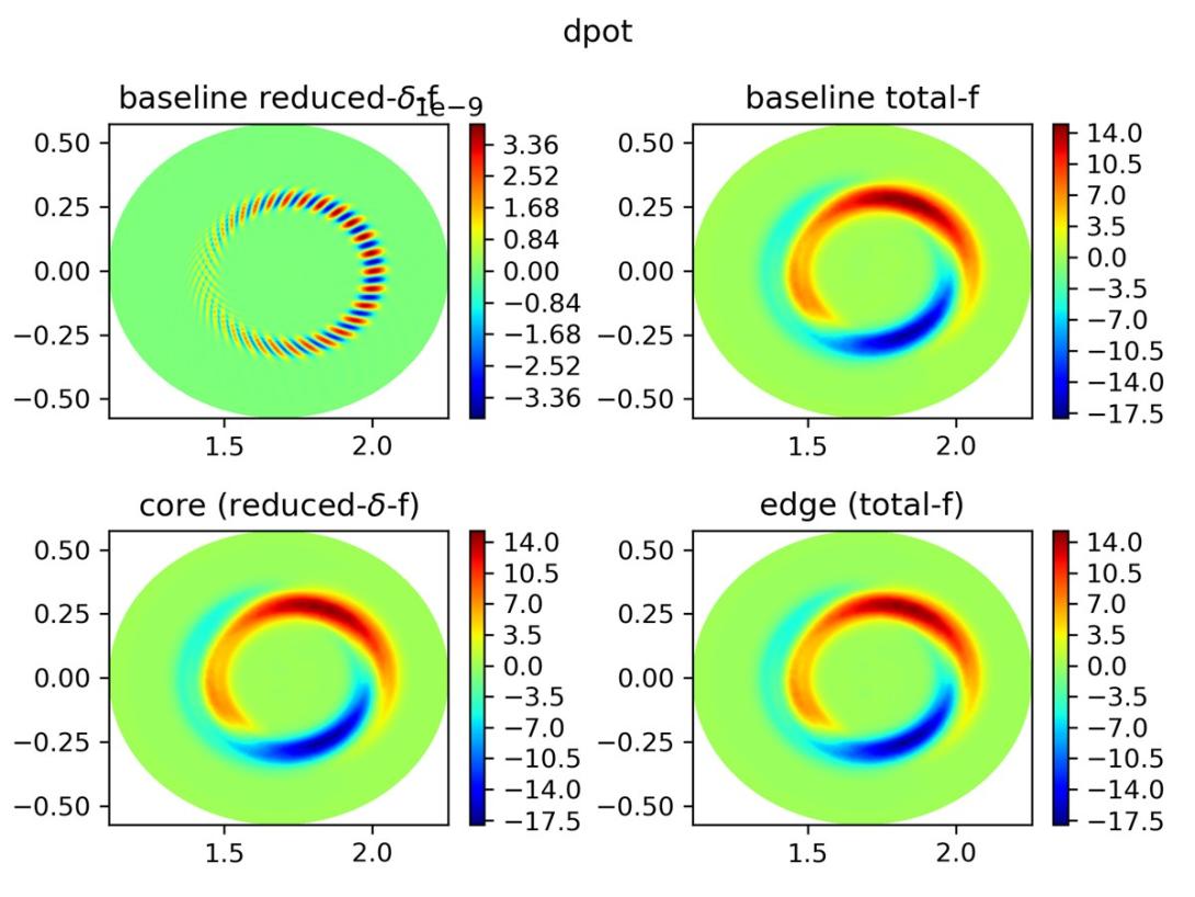 Comparison of electrostatic potential in coupled and baseline models