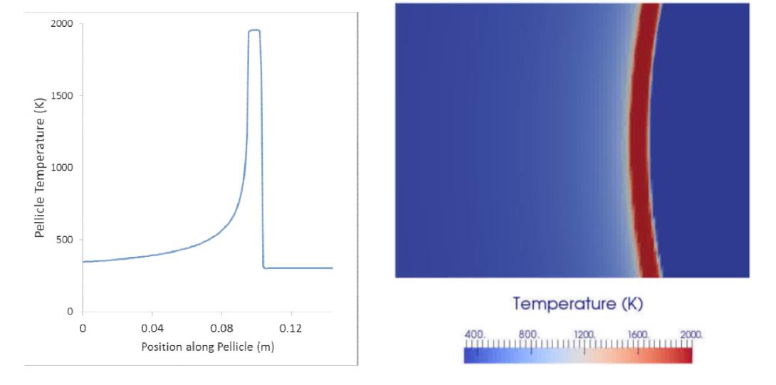 EUV exposure tools use complex reflective optics, resulting in narrow exposure geometries that scan across masks and wafers.