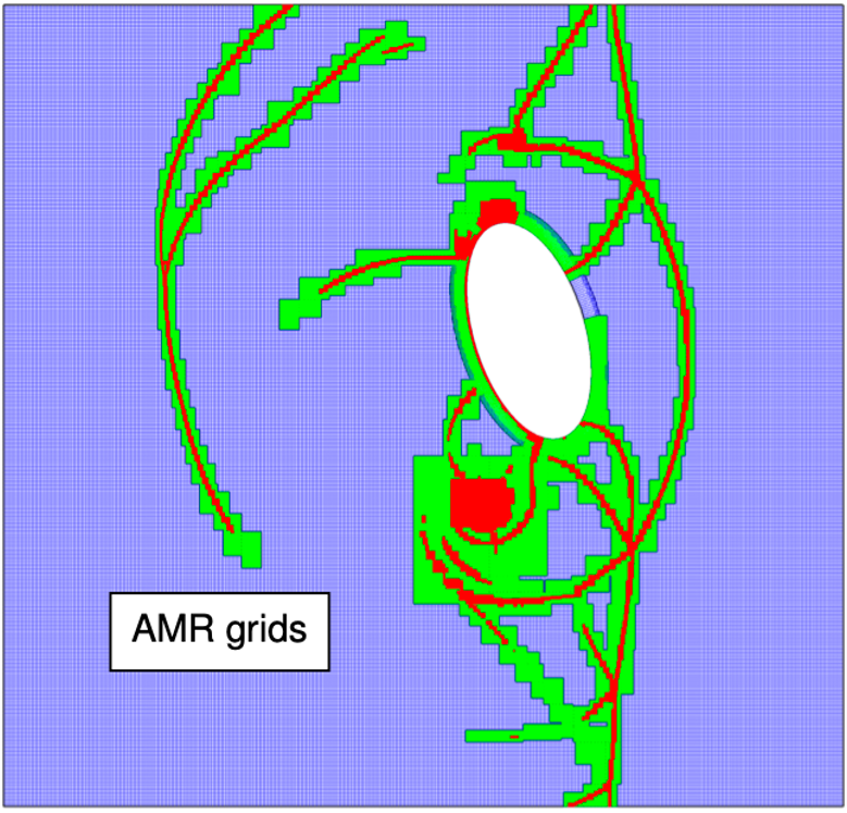 Shock structure interaction