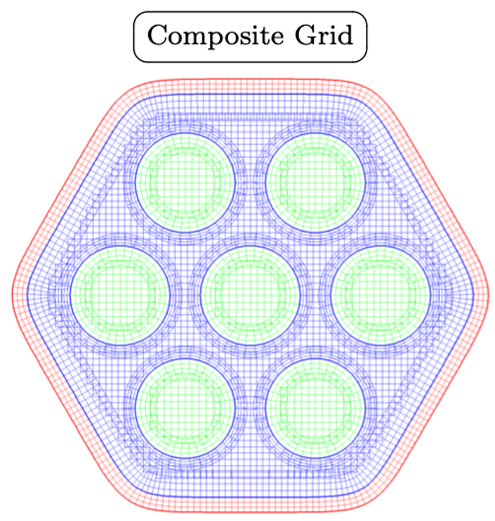 Composite Grid