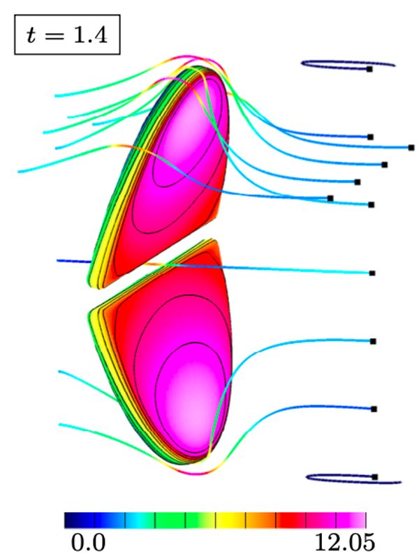 Incompressible flow