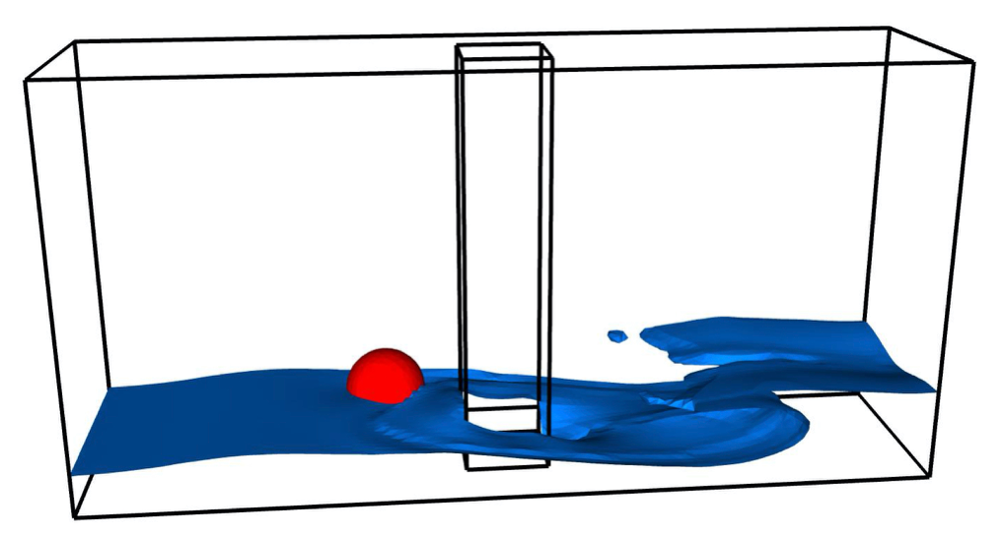 3-phase interactions