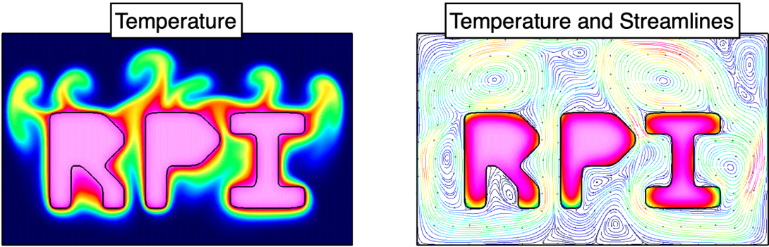 Temperature and Streamline
