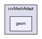 crvMeshAdapt/geom