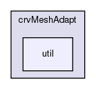 crvMeshAdapt/util