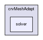 crvMeshAdapt/solver
