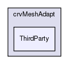 crvMeshAdapt/ThirdParty