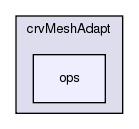 crvMeshAdapt/ops